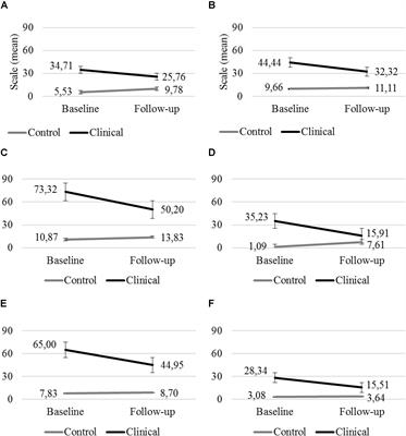 Long-Term Effects of Multimodal Treatment on Psychopathology and Health-Related Quality of Life of Children With Attention Deficit Hyperactivity Disorder